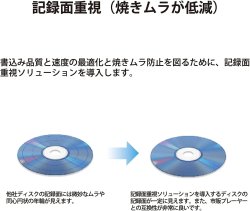 画像4: PLEXTOR　PX-891SAF 業務用内蔵DVDドライブ（品質検査ソフトウェア PLEXTOOLS Lite付属）　 