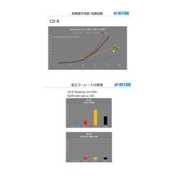 画像5: imationExcellent　with "CG" Technology （Ritek Pro "CG"）  ＣＤ-Ｒ52倍 １ロール１００枚 