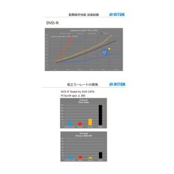 画像5: imationExcellent　with "CG" Technology （Ritek Pro "CG"）  ＤＶＤ-Ｒ16倍 １ロール１００枚 