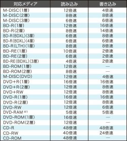 画像5: I-O DATA (パイオニア製) 　BRD-S16QZ/HA　BDXL対応 内蔵ブルーレイドライブ 