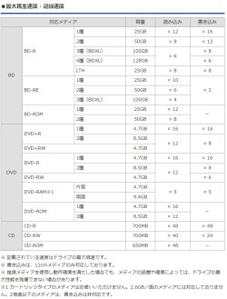 画像3: I-O DATA 　BRD-S16H　BDXL対応 内蔵ブルーレイドライブ 