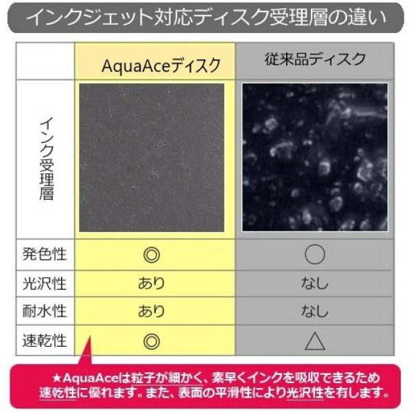 画像4: エプソンPP認定メディア  Ｆａｌｃｏｎ　PN0726 長期保存用スマートガードAquaAce （耐水、光沢写真画質/ウォーターシールド）ＤＶＤ-Ｒ16倍 ★送料無料★ １ケ－ス３００枚 (4)