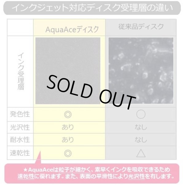 画像3: エプソンPP認定メディア FalconMedia　BE005 スマートガード AquaAce（耐水・光沢写真画質/ウォーターシールド）ダイヤモンドＣＤ-Ｒ52倍 ★送料無料★ １ケース３００枚  (3)