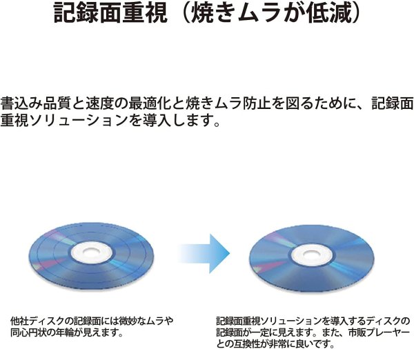 画像4: PLEXTOR　PX-891SAF 業務用内蔵DVDドライブ（品質検査ソフトウェア PLEXTOOLS Lite付属）　  (4)