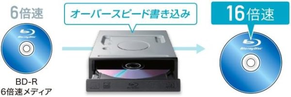 画像4: I-O DATA (パイオニア製) 　BRD-S16QZ/HA　BDXL対応 内蔵ブルーレイドライブ  (4)