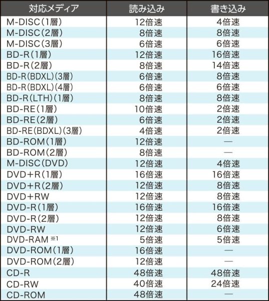画像5: I-O DATA (パイオニア製) 　BRD-S16QZ/HA　BDXL対応 内蔵ブルーレイドライブ  (5)