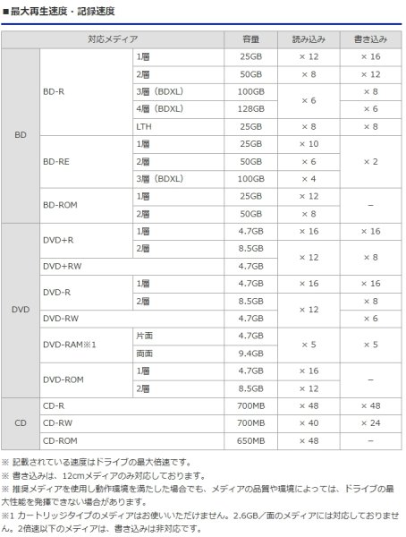 画像3: I-O DATA 　BRD-S16H　BDXL対応 内蔵ブルーレイドライブ  (3)